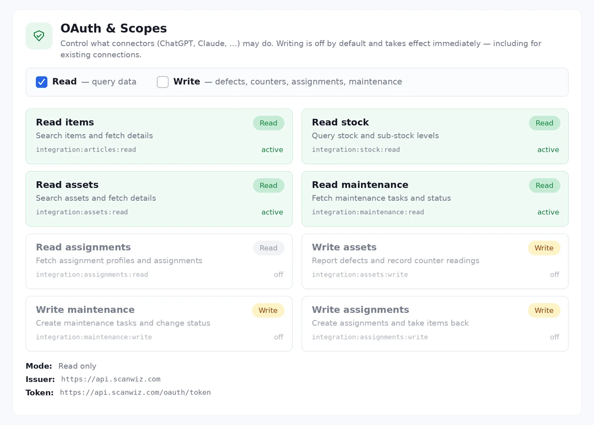 Scanwiz OAuth and scopes: five read permissions and three write permissions, mode read only